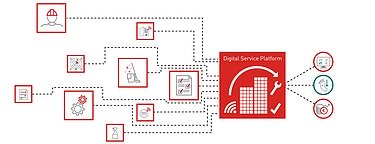 Grafik über die digitale Strukturierung von Prozessen und Dokumenten.